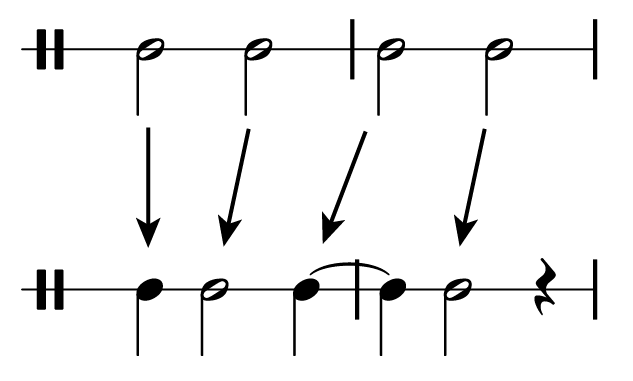 Two-beat notes transformed to a syncopated pattern.