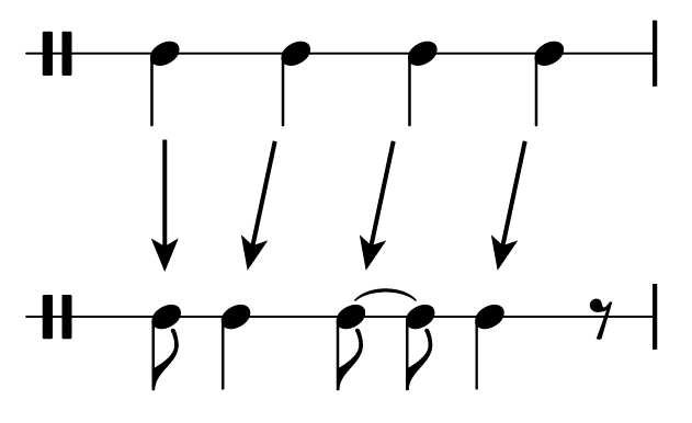 Four straight quarter notes transformed to a syncopated pattern.